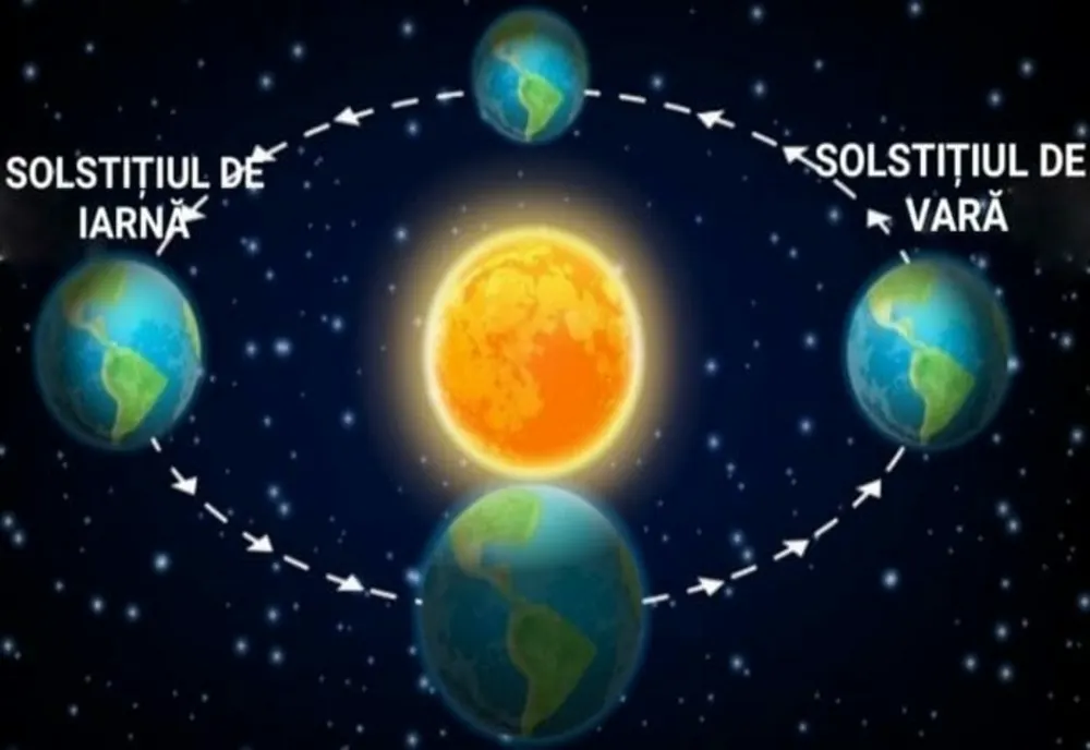 Solstiţiul de iarnă 2022 - Începe iarna astronomică. Ce se întâmplă în cea mai scurtă zi din an