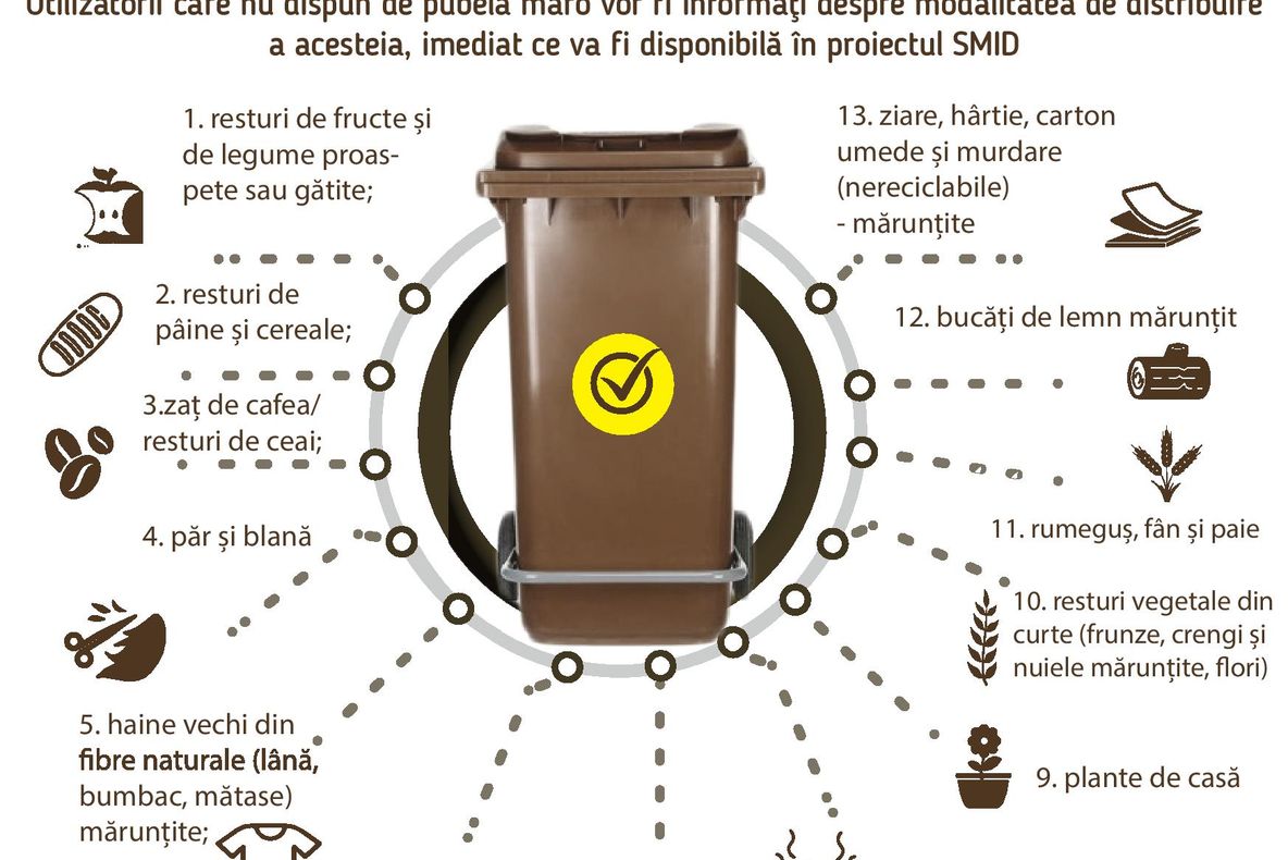 Arad: Colectarea deșeurilor biodegradabile începe din 4 martie, în Arad. LISTA COMPLETĂ