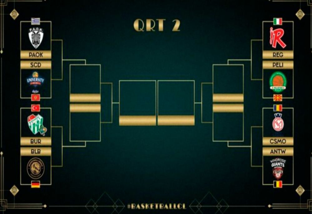 CSM ORADEA ȘI-A AFLAT ADVERSARA DIN PRELIMINARIILE BASKETBALL CHAMPIONS LEAGUE